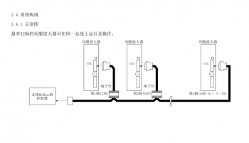 如何突破FX3U PLC只能控制3軸伺服的局限？海藍(lán)機(jī)電告訴你！