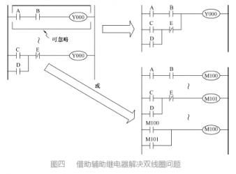 對(duì)于三菱PLC梯形圖編程六個(gè)常見問(wèn)題的解析