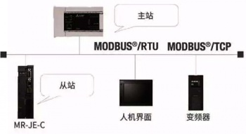 三菱伺服放大器新品亮相，可對應CC-Link IE Field Basic。