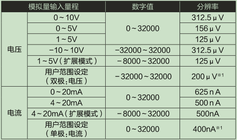 L60AD4-2GH-CM_輸入輸出特性、分辨率