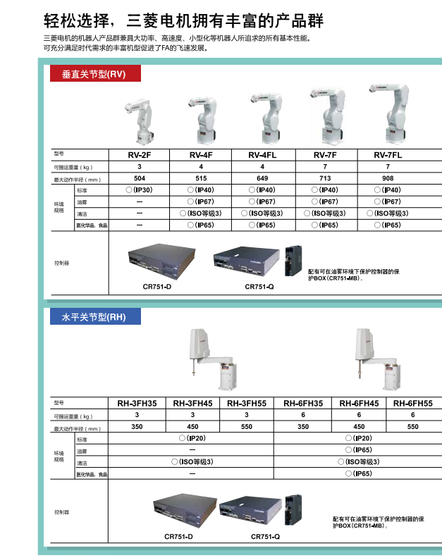 輕松選擇，三菱電機機器人擁有豐富的產(chǎn)品群