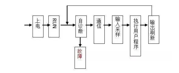 三菱PLC初學(xué)者只要解決這50個(gè)問題，那你就覺得很容易上手？