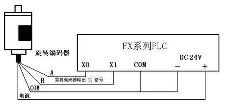 三菱PLC初學(xué)者只要解決這50個(gè)問題，那你就覺得很容易上手？